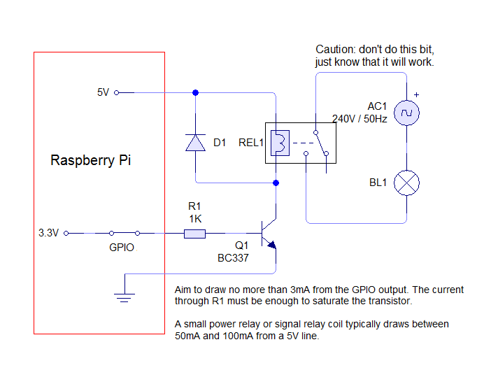 Raspberry Pi: Control Relay switch via GPIO